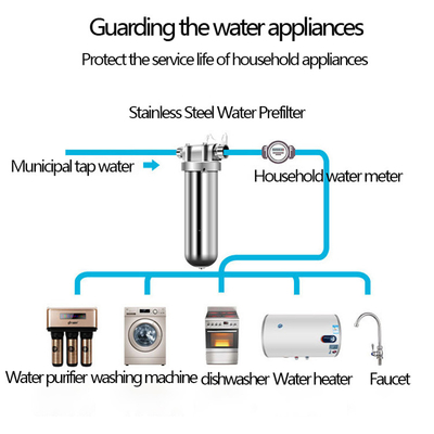 10&quot; en acier inoxydable cartouche unique de filtre de logement pour la filtration industrielle lourde de 1600 GPD débit